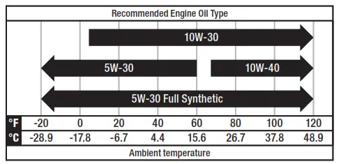 CHAMPION 82001I-DF 2000W Dual Fuel Inverter Generator - 10