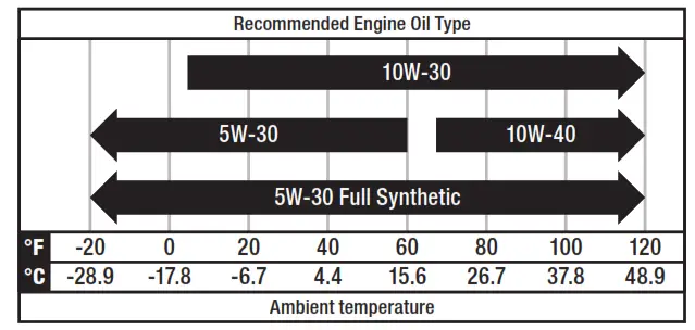 CHAMPION 82001I-DF 2000W Dual Fuel Inverter Generator - 33