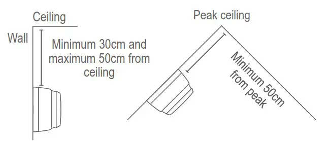 CAVIUS 2103 Smoke Alarm Device - TECHNICAL INFORMATION 8