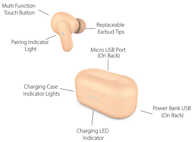 Bluestone TWS29 True Wireless Stereo Earbuds - PRODUCT OVERVIEW