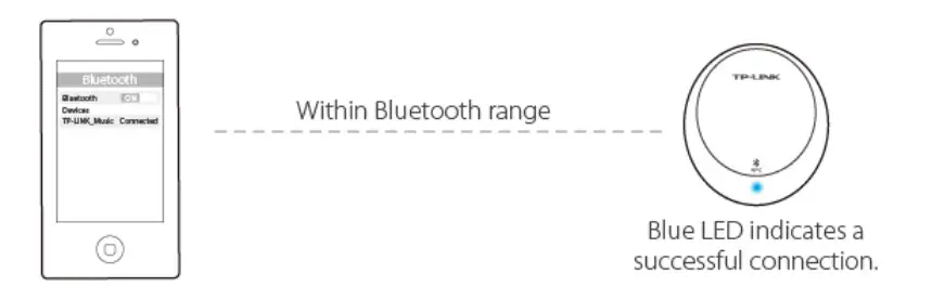 tp-link HA100 Bluetooth Music Receiver (6)