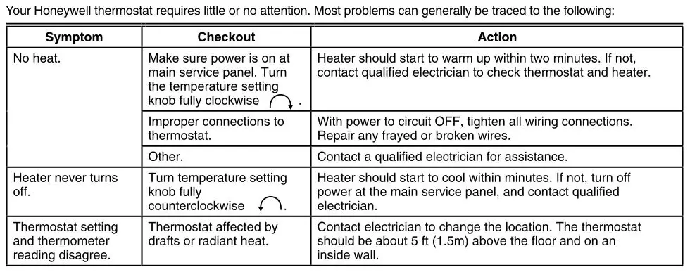 Honeywell T410A-B Line Voltage Electric Heat Thermostats - TROUBLESHOOTING