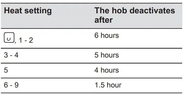 Electrolux ELELHR3233CK Ceramic Hob (10)