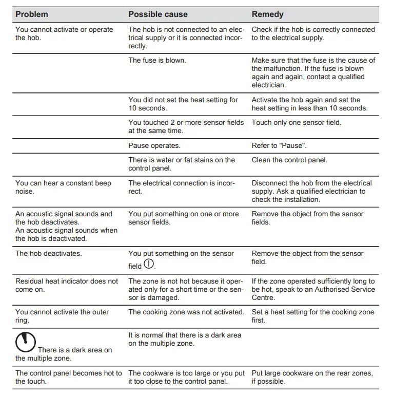 Electrolux ELELHR3233CK Ceramic Hob (12)