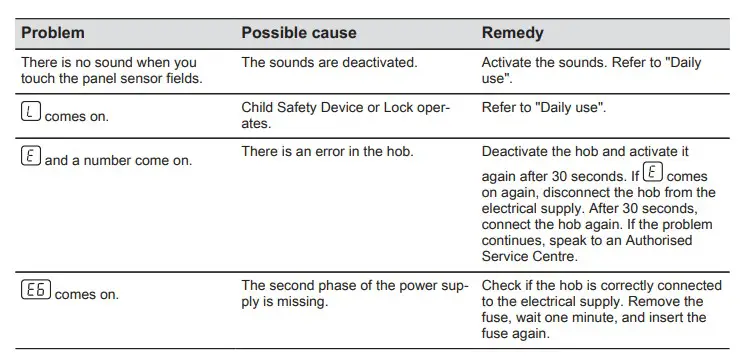 Electrolux ELELHR3233CK Ceramic Hob (13)