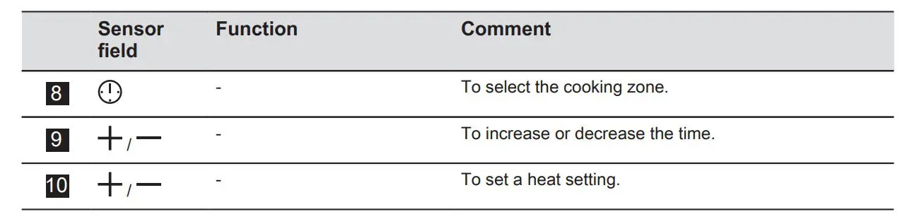 Electrolux ELELHR3233CK Ceramic Hob (8)