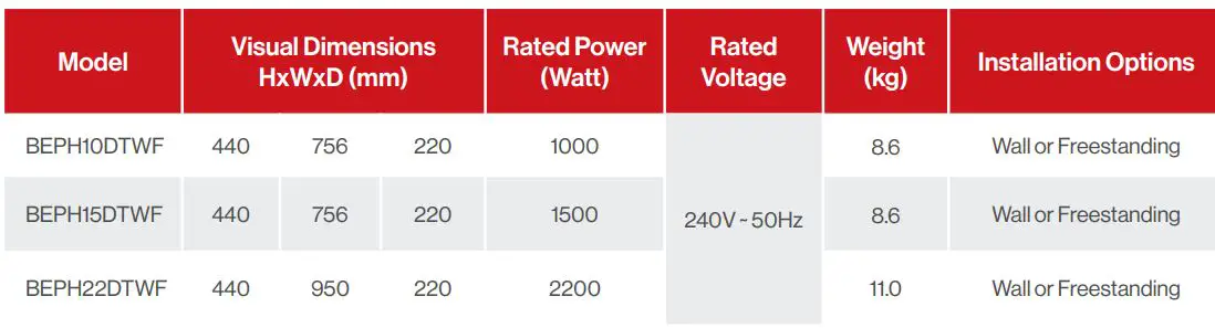 Rinnai RA149.06.19-BEPH Electric Panel Heaters Owner's Manual - Specifications