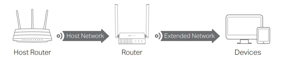 tp-link TL-WR844N Wi-Fi Router - FIG10