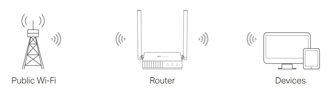 tp-link TL-WR844N Wi-Fi Router - FIG12