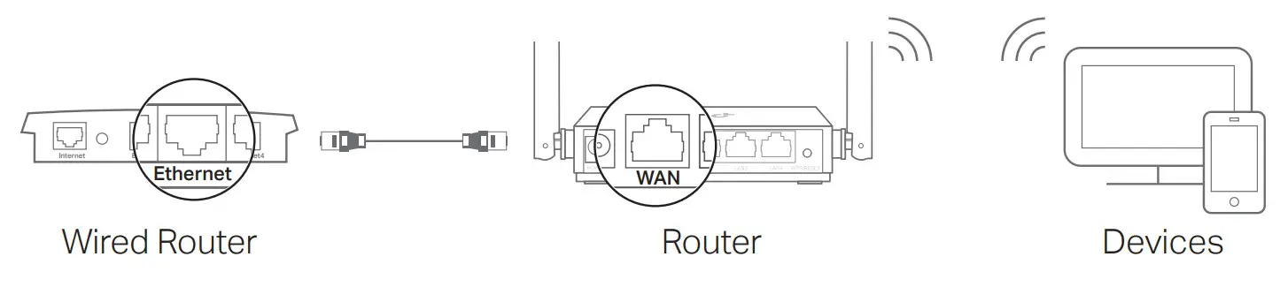 tp-link TL-WR844N Wi-Fi Router - FIG7