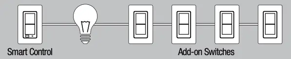 Smart Control Add-on Switches