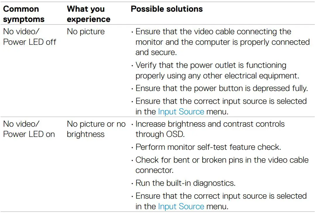 DELL S2721HN 27 inch Monitor User Guide - Common problems