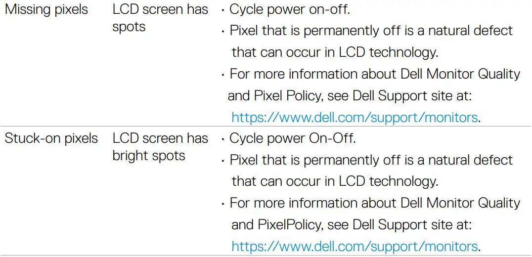 DELL S2721HN 27 inch Monitor User Guide - Common problems
