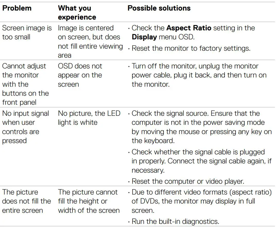 DELL S2721HN 27 inch Monitor User Guide - Product specific problems
