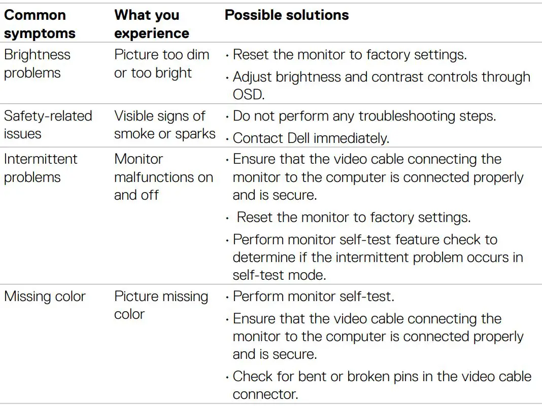 DELL S2721HN 27 inch Monitor User Guide - Common problems