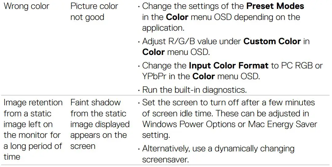 DELL S2721HN 27 inch Monitor User Guide - Common problems