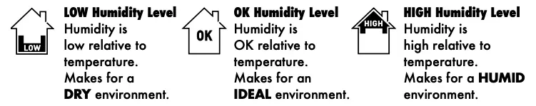 Humidity Level Icon