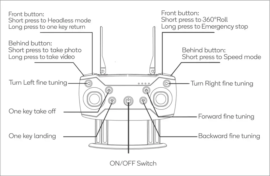 kogan KA4KGLXDRNA Wide Angle 4K Galaxy Drone - OVERVIEW