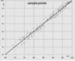 iHealth PO3M Wireless Pulse Oximeter - Scatter plot
