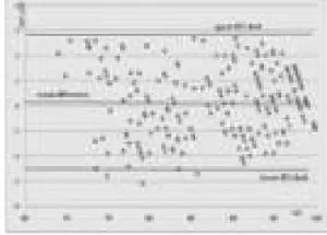 iHealth PO3M Wireless Pulse Oximeter - Scatter plot of difference