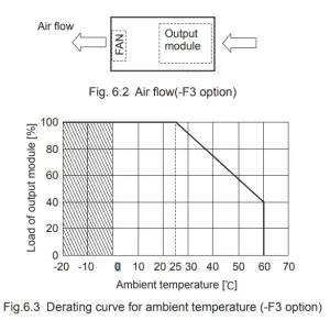COSEL AME 12 AC DC Power Supplies Configurable Type - Derating curve
