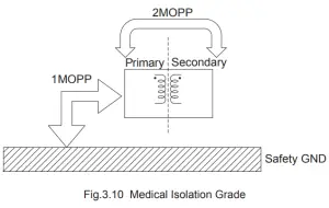 COSEL AME 12 AC DC Power Supplies Configurable Type -- Medical Isolation grade