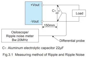 COSEL AME 12 AC DC Power Supplies Configurable Type -Output ripple and ripple noise