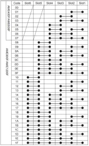 COSEL AME 12 AC DC Power Supplies Configurable Type - Parallel and Series Code