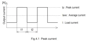 COSEL AME 12 AC DC Power Supplies Configurable Type -- Peak Current