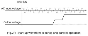 COSEL AME 12 AC DC Power Supplies Configurable Type - Start up waveform
