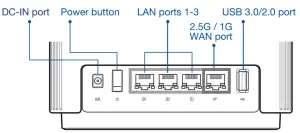 ASUS ZenWiFi XT AX6600 Tri Band Router - Button and Port Explanations