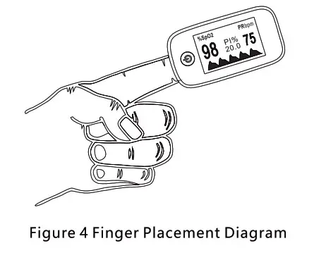 GLOBAL INDUSTRIAL 436963 Fingertip Pulse Oximeter with OLED Display- Diagram