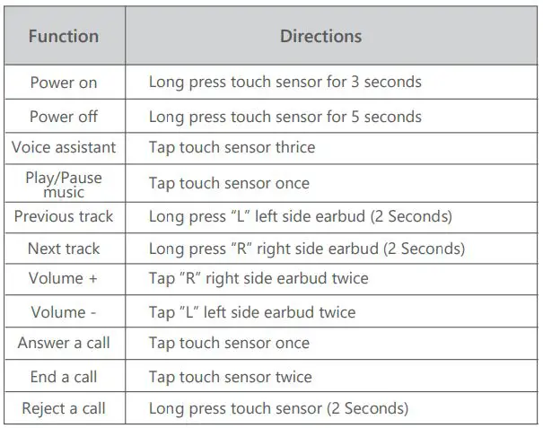 aiwa AT-X80D True Wireless Earphones User Guide - Basic Operations