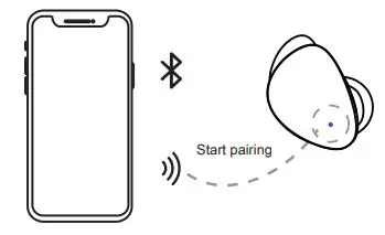 aiwa AT-X80D True Wireless Earphones User Guide - Start pairing