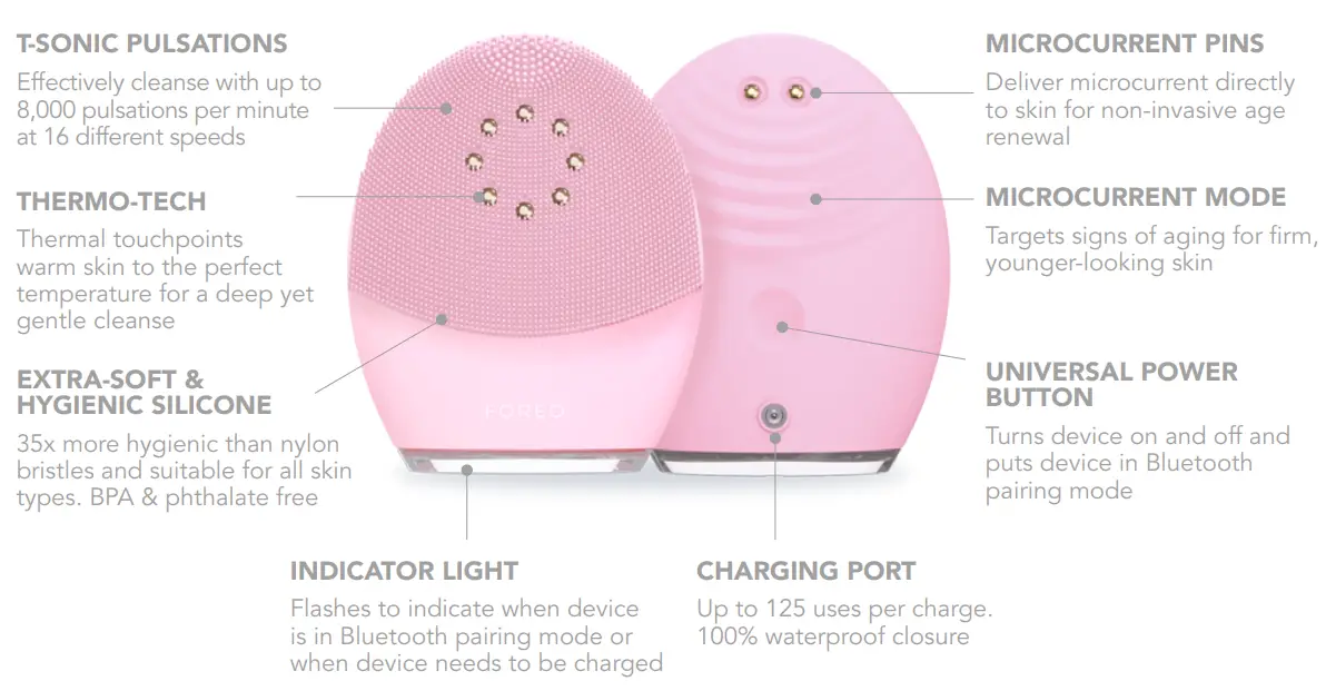 FOREO LUNA 3 Plus Thermal Cleansing and Microcurrent Facial Device - GETTING TO KNOW LUNA 3 plus