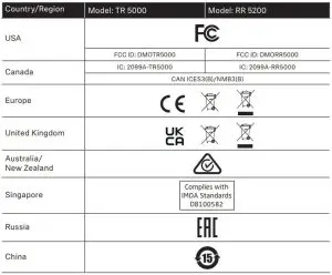 FIG 2 Compliance Information