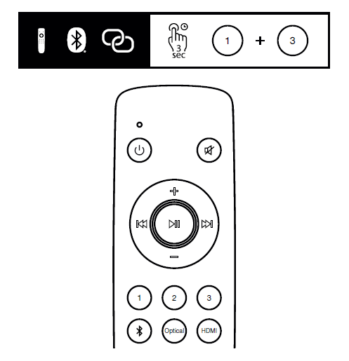 Remote Control