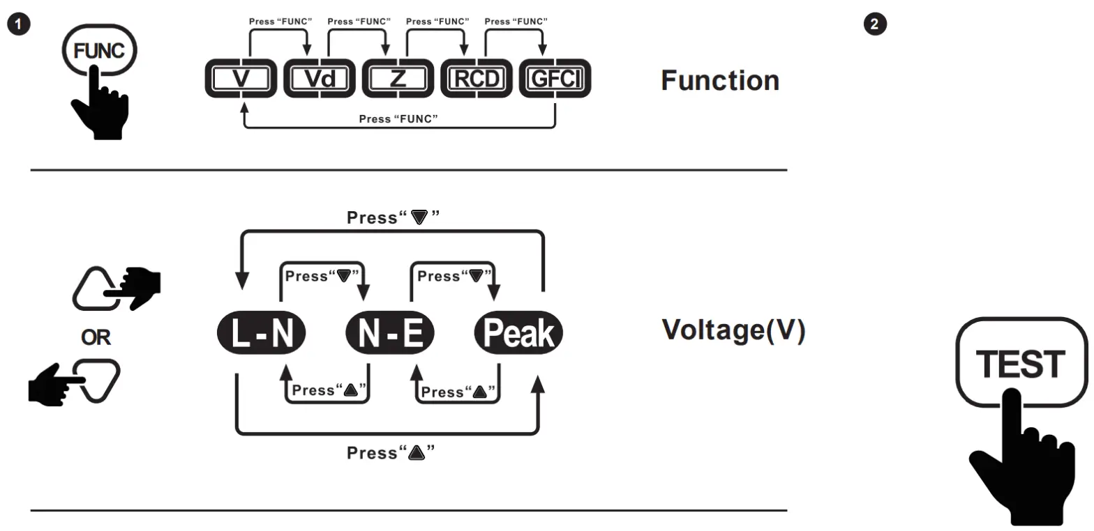 MASTECH MS5908A Circuit Analyzer-FIG3
