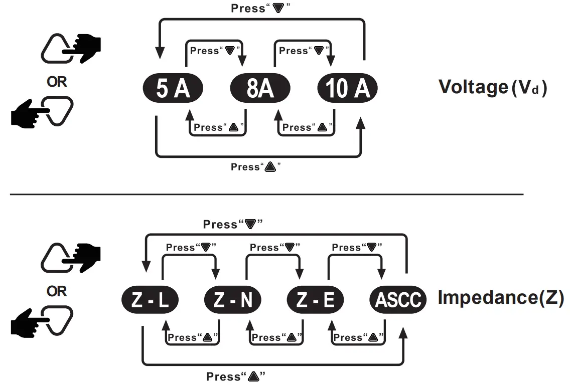 MASTECH MS5908A Circuit Analyzer-FIG4