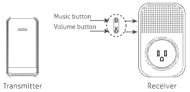 TCEKNET TK WD003 Wireless Doorbell for Home- Product Layout
