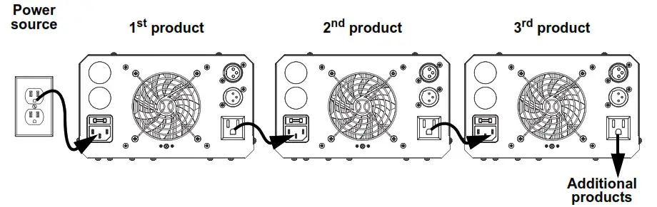 AVECO Abyss 2 LED Water Wave Effect- Power