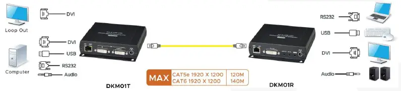 SC T DKM01 DVI Repeater Fig1