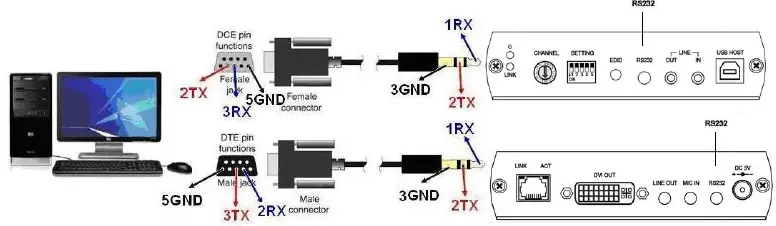 SC T DKM01 DVI Repeater Fig6