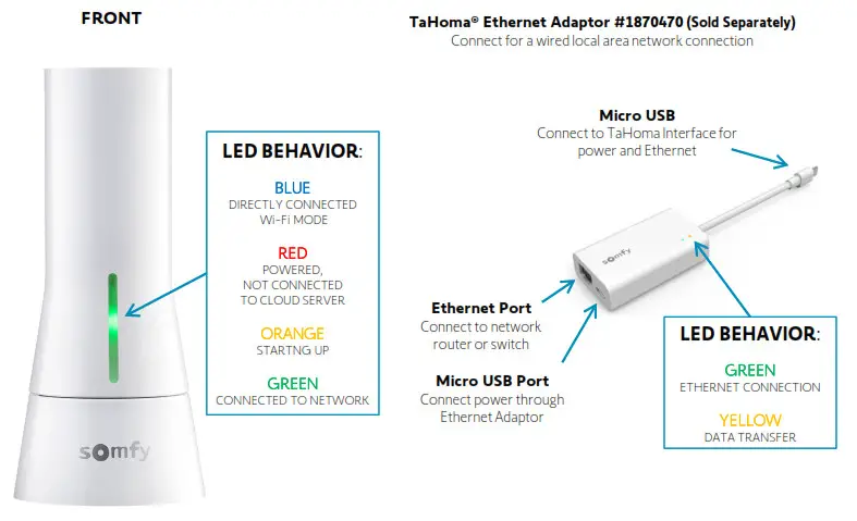 sOmfy 1811731 Tahoma RTS ZigBee Smartphone and Tablet- CONNECTIONS 2