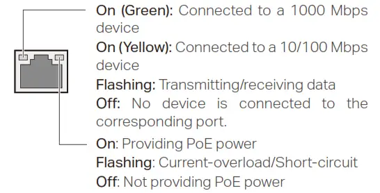 tp-link 5-Port Gigabit Desktop PoE Switch - Act and PoE Status