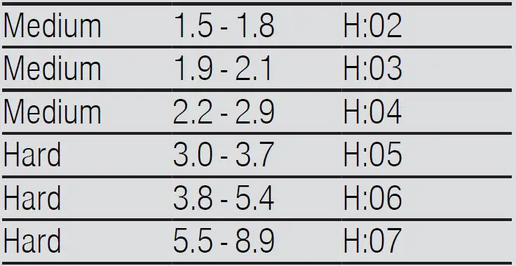 SIEMENS SN85EX69CG 60cm Fully Integrated Dishwasher-18