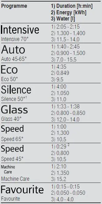 SIEMENS SN85EX69CG 60cm Fully Integrated Dishwasher-19