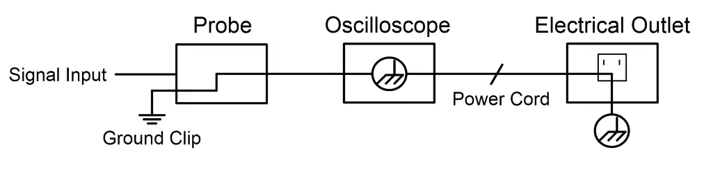VOLTCRAFT DSO 111 Digital Oscilloscope 10 MHz 1 Channel - FIG