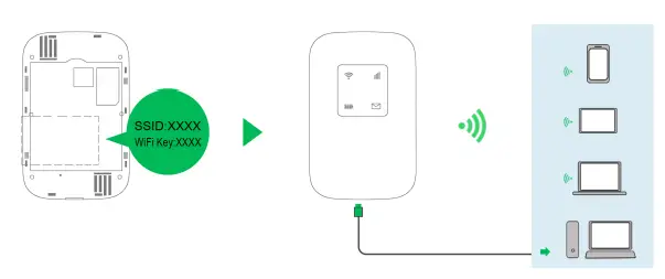 bmobile-10-036-MiFi-4G LTE-3