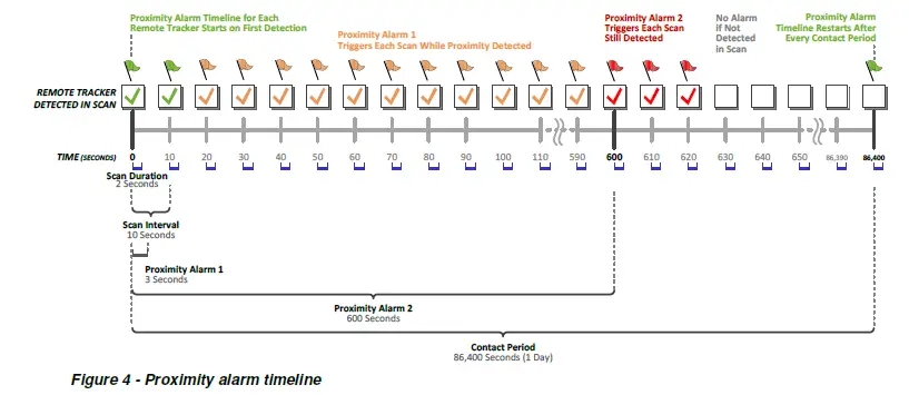 Laird-BT710-Sentrius-Digital-Contact-Tracing-Sensor-FIG-7